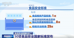 <b>者关怀的“零添加”、食物过敏等内容均有了明</b>